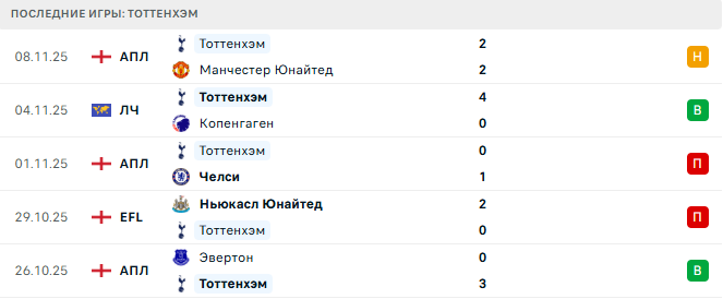Арсенал - Тоттенхэм прогноз Арсенал - Тоттенхэм прогноз