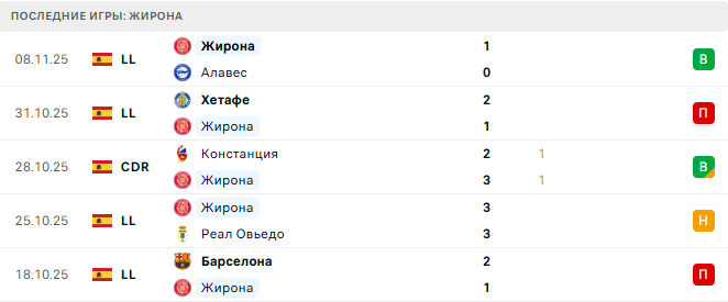 Бетис - Жирона прогноз Бетис - Жирона прогноз