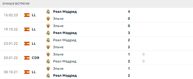 Эльче - Реал Мадрид матч Эльче - Реал Мадрид матч