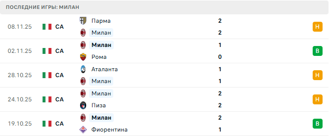 Интер - Милан прогноз Интер - Милан прогноз