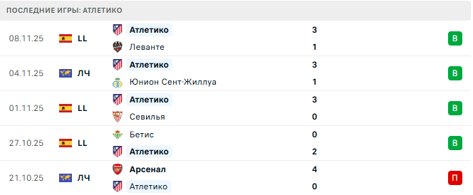 Хетафе - Атлетико прогноз Хетафе - Атлетико прогноз