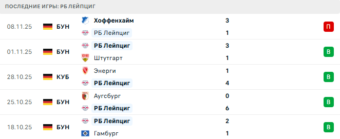 РБ Лейпциг - Вердер 23 Ноября 2025 РБ Лейпциг - Вердер 23 Ноября 2025