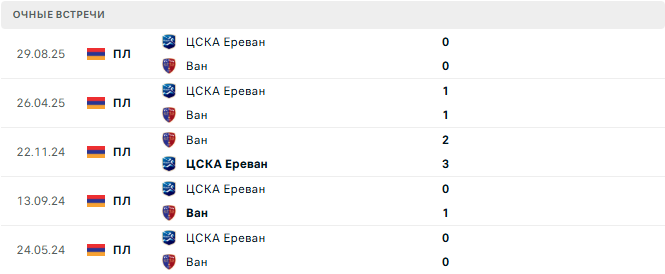 Ван - ЦСКА Ереван матч Ван - ЦСКА Ереван матч