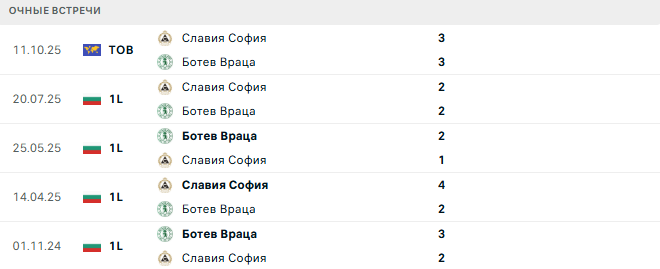 Ботев Враца - Славия София матч Ботев Враца - Славия София матч