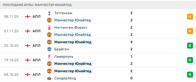 Манчестер Юнайтед - Эвертон 24 Ноября 2025