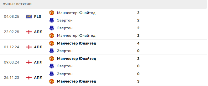 Манчестер Юнайтед - Эвертон матч