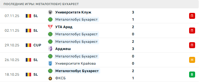 Металоглобус Бухарест - Херманнштадт 24 Ноября 2025 Металоглобус Бухарест - Херманнштадт 24 Ноября 2025