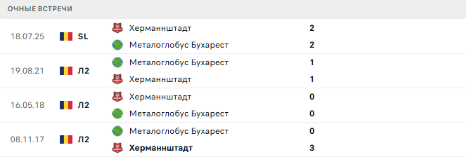 Металоглобус Бухарест - Херманнштадт матч Металоглобус Бухарест - Херманнштадт матч