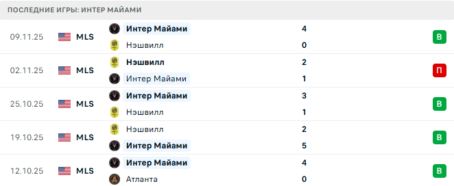 Цинциннати - Интер Майами прогноз Цинциннати - Интер Майами прогноз