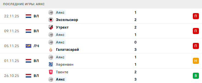 Аякс - Бенфика 25 Ноября 2025 Аякс - Бенфика 25 Ноября 2025