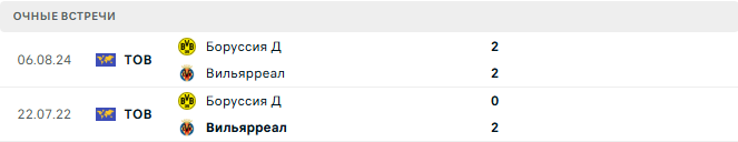 Боруссия Д - Вильярреал матч Боруссия Д - Вильярреал матч