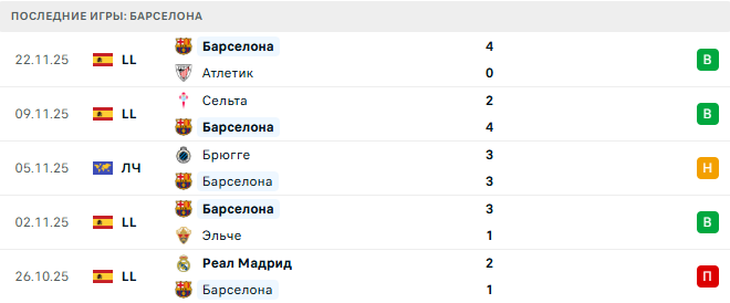 Челси - Барселона прогноз Челси - Барселона прогноз