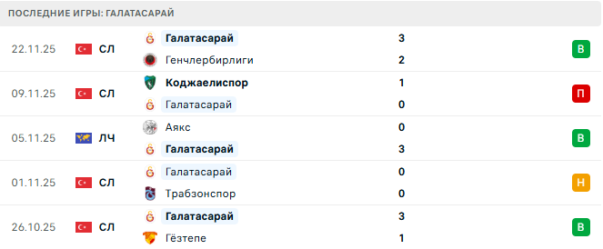 Галатасарай - Юнион Сент-Жиллуа 25 Ноября 2025 Галатасарай - Юнион Сент-Жиллуа 25 Ноября 2025