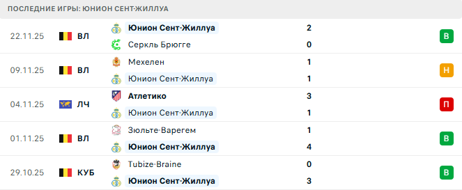 Галатасарай - Юнион Сент-Жиллуа прогноз Галатасарай - Юнион Сент-Жиллуа прогноз