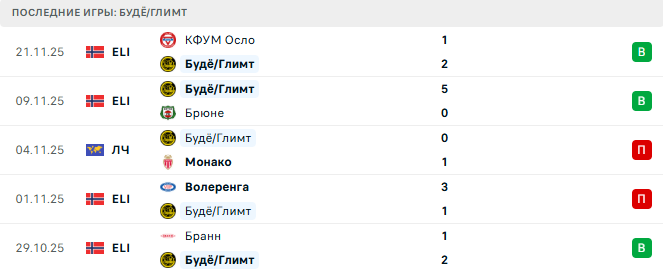 Будё/Глимт - Ювентус 25 Ноября 2025 Будё/Глимт - Ювентус 25 Ноября 2025