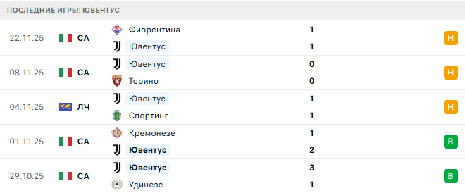 Будё/Глимт - Ювентус прогноз Будё/Глимт - Ювентус прогноз