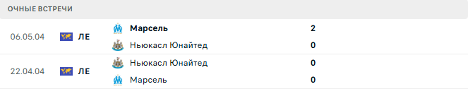 Марсель - Ньюкасл Юнайтед матч Марсель - Ньюкасл Юнайтед матч