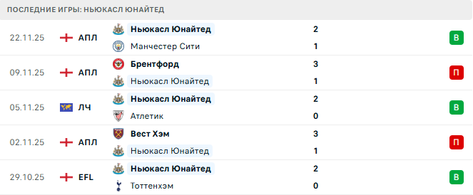 Марсель - Ньюкасл Юнайтед прогноз Марсель - Ньюкасл Юнайтед прогноз