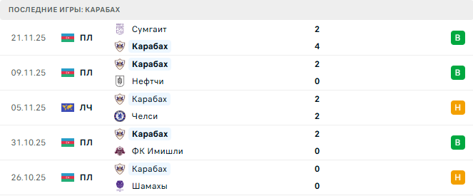 Наполи - Карабах прогноз Наполи - Карабах прогноз