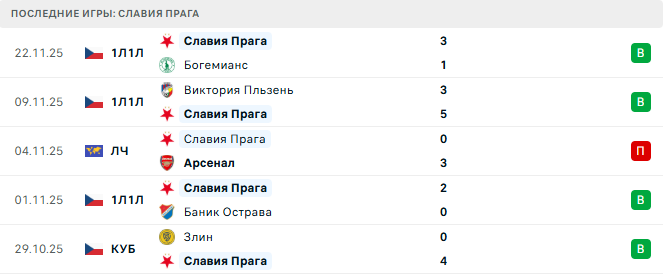 Славия Прага - Атлетик 25 Ноября 2025 Славия Прага - Атлетик 25 Ноября 2025