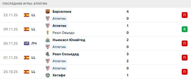 Славия Прага - Атлетик прогноз Славия Прага - Атлетик прогноз