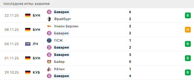 Арсенал - Бавария прогноз Арсенал - Бавария прогноз