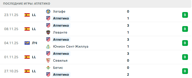Атлетико - Интер 26 Ноября 2025 Атлетико - Интер 26 Ноября 2025