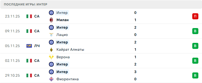Атлетико - Интер прогноз Атлетико - Интер прогноз