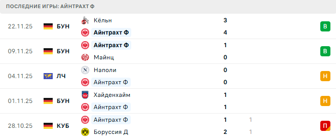 Айнтрахт Ф - Аталанта 26 Ноября 2025 Айнтрахт Ф - Аталанта 26 Ноября 2025