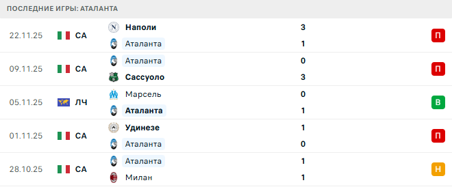Айнтрахт Ф - Аталанта прогноз Айнтрахт Ф - Аталанта прогноз