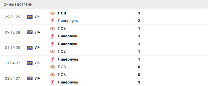 Ливерпуль - ПСВ матч Ливерпуль - ПСВ матч
