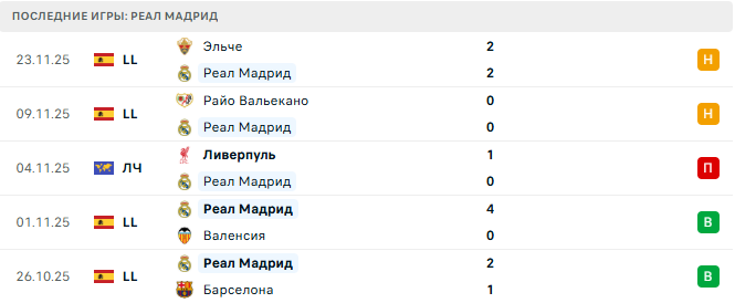 Олимпиакос - Реал Мадрид прогноз Олимпиакос - Реал Мадрид прогноз