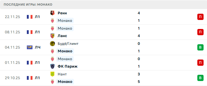 Пафос - Монако прогноз Пафос - Монако прогноз