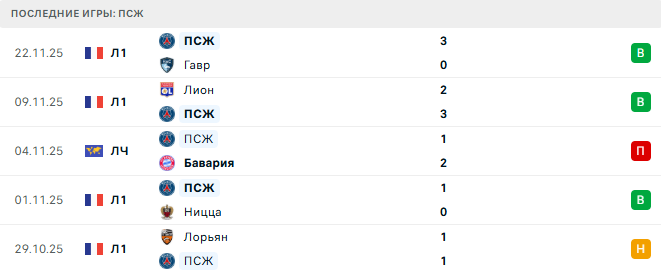 ПСЖ - Тоттенхэм 26 Ноября 2025 ПСЖ - Тоттенхэм 26 Ноября 2025