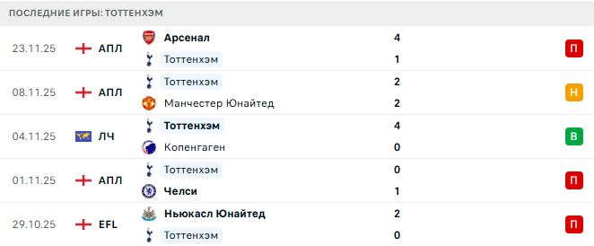 ПСЖ - Тоттенхэм прогноз ПСЖ - Тоттенхэм прогноз