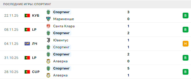 Спортинг - Брюгге 26 Ноября 2025 Спортинг - Брюгге 26 Ноября 2025