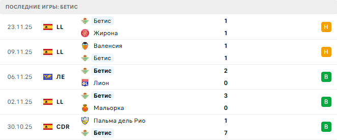 Бетис - Утрехт 27 Ноября 2025 Бетис - Утрехт 27 Ноября 2025