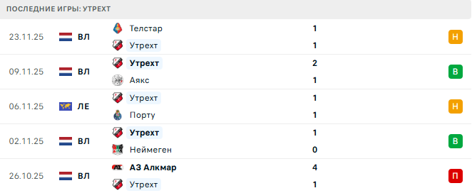 Бетис - Утрехт прогноз Бетис - Утрехт прогноз