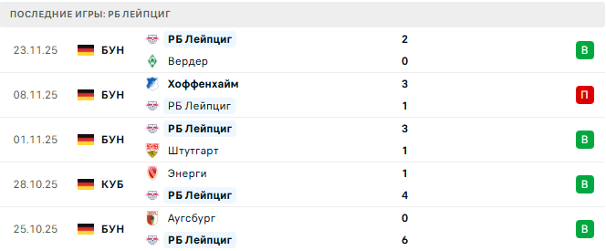 Боруссия М - РБ Лейпциг прогноз Боруссия М - РБ Лейпциг прогноз