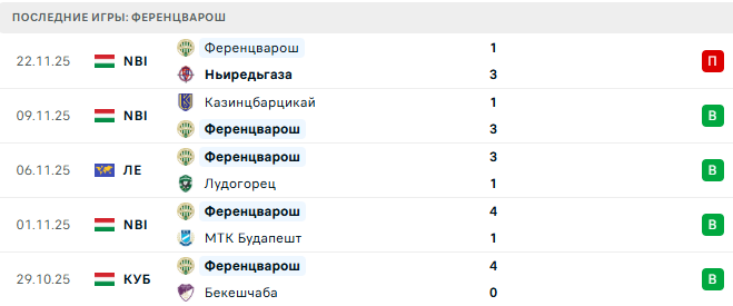 Фенербахче - Ференцварош прогноз Фенербахче - Ференцварош прогноз