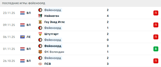 Фейеноорд - Селтик 27 Ноября 2025 Фейеноорд - Селтик 27 Ноября 2025