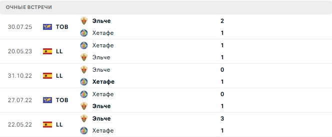 Хетафе - Эльче матч Хетафе - Эльче матч