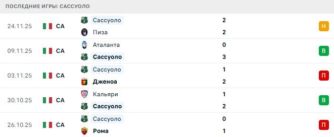 Комо - Сассуоло прогноз Комо - Сассуоло прогноз