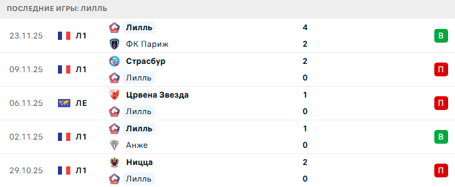 Лилль - Динамо Загреб 27 Ноября 2025 Лилль - Динамо Загреб 27 Ноября 2025
