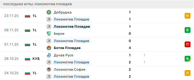 Локомотив Пловдив - Монтана 28 Ноября 2025 Локомотив Пловдив - Монтана 28 Ноября 2025