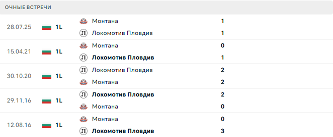 Локомотив Пловдив - Монтана матч Локомотив Пловдив - Монтана матч