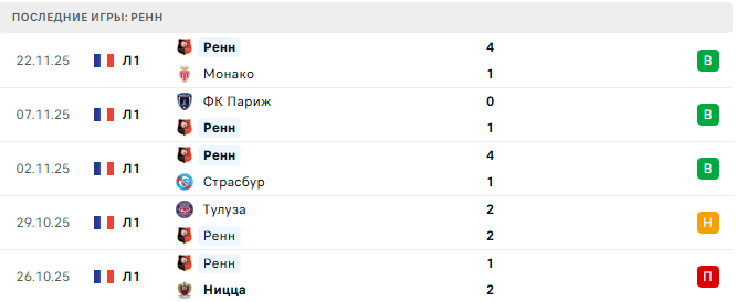 Мец - Ренн прогноз Мец - Ренн прогноз