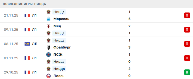 Порту - Ницца прогноз Порту - Ницца прогноз