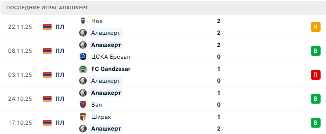 Алашкерт - Урарту 29 Ноября 2025 Алашкерт - Урарту 29 Ноября 2025