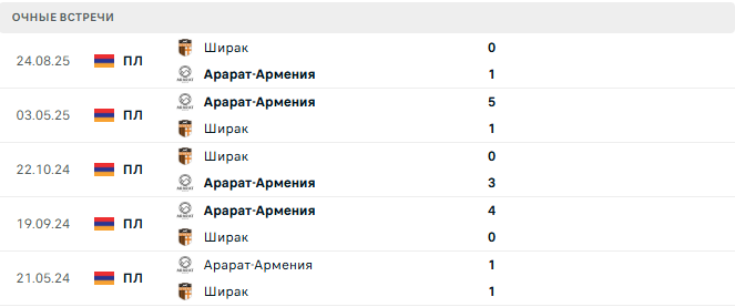Арарат-Армения - Ширак матч Арарат-Армения - Ширак матч